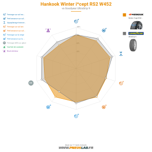 Tableau comparatif