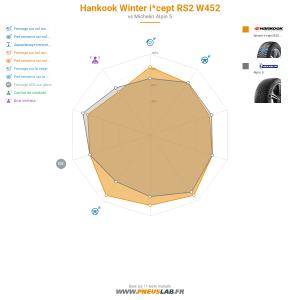 Tableau comparatif