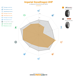 Tableau comparatif