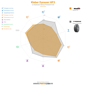 Tableau comparatif
