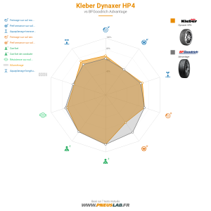 Tableau comparatif