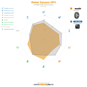 Tableau comparatif