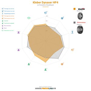 Tableau comparatif
