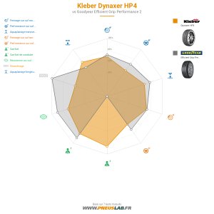 Tableau comparatif