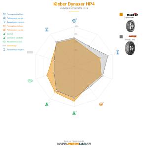 Tableau comparatif