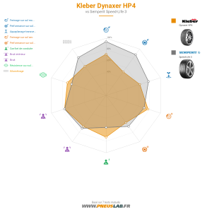 Tableau comparatif