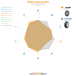Tableau comparatif