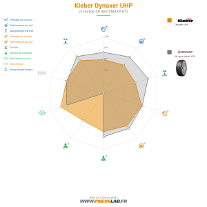 Tableau comparatif