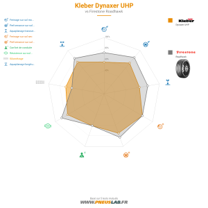 Tableau comparatif