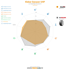 Tableau comparatif