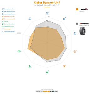 Tableau comparatif