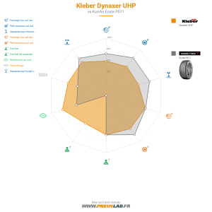 Tableau comparatif