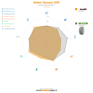 Tableau comparatif