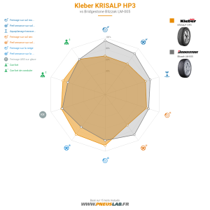 Tableau comparatif