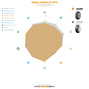 Tableau comparatif