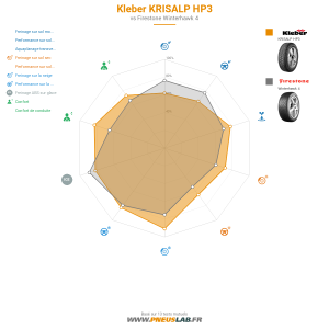 Tableau comparatif