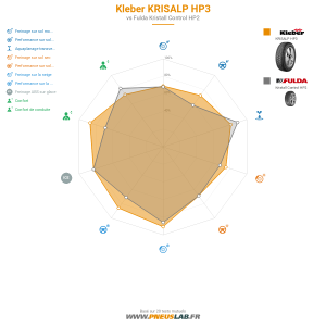 Tableau comparatif