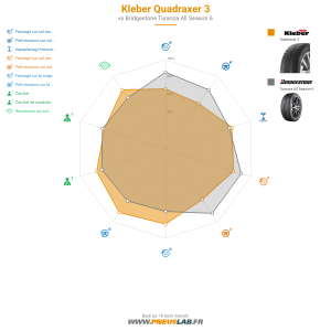 Tableau comparatif