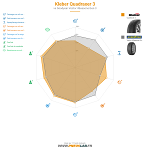 Tableau comparatif