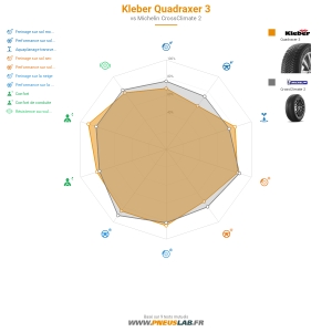 Tableau comparatif