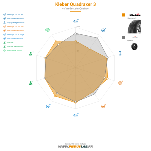 Tableau comparatif