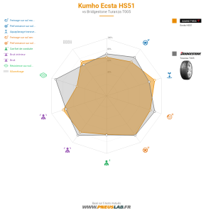 Tableau comparatif