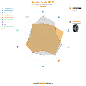 Tableau comparatif