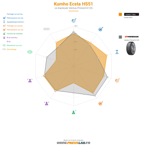 Tableau comparatif