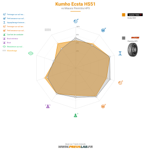 Tableau comparatif