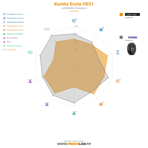 Tableau comparatif