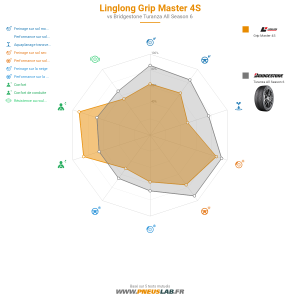 Tableau comparatif