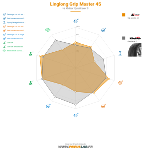 Tableau comparatif