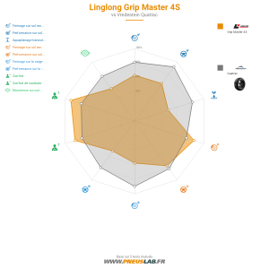 Tableau comparatif