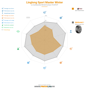 Tableau comparatif