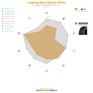 Tableau comparatif
