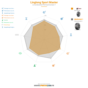 Tableau comparatif