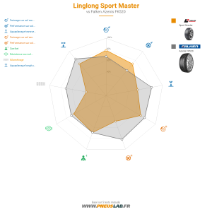 Tableau comparatif