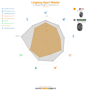 Tableau comparatif