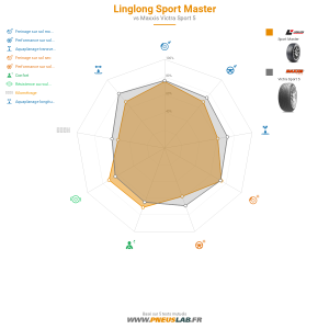 Tableau comparatif