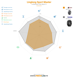 Tableau comparatif