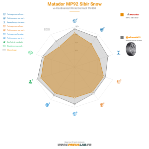 Tableau comparatif