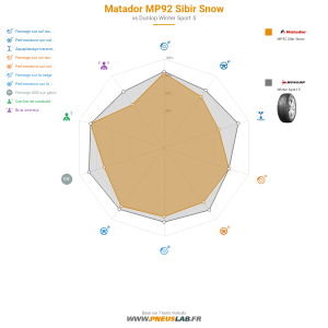 Tableau comparatif
