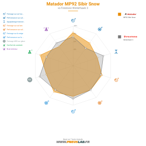 Tableau comparatif