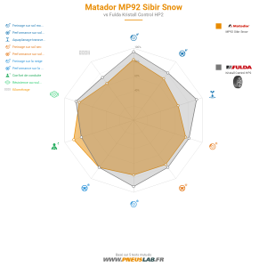 Tableau comparatif
