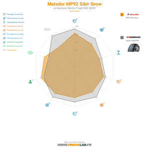 Tableau comparatif