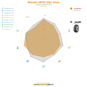 Tableau comparatif