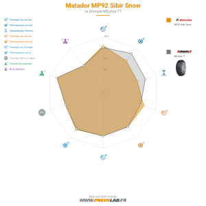 Tableau comparatif