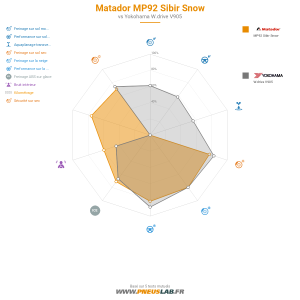 Tableau comparatif