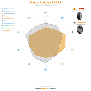 Tableau comparatif