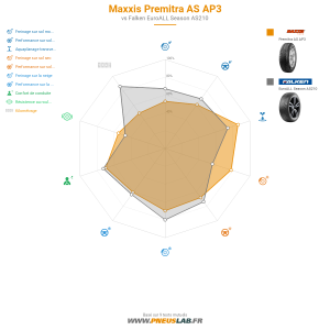 Tableau comparatif